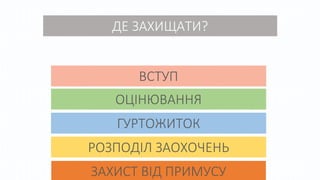 ДЕ ЗАХИЩАТИ?
ВСТУП
ОЦІНЮВАННЯ
ГУРТОЖИТОК
РОЗПОДІЛ ЗАОХОЧЕНЬ
ЗАХИСТ ВІД ПРИМУСУ
 
