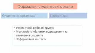 Формальні студентські органи
Студентські організації Профспілки
• Участь у всіх робочих групах
• Можливість «банити» відрахування та
виселення студентів
• Неформальні контакти
 