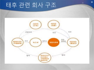 태후 관련 회사 구조
 