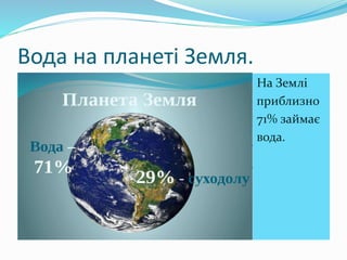 Вода на планеті Земля.
 На Землі
 приблизно
 71% займає
 вода.
 