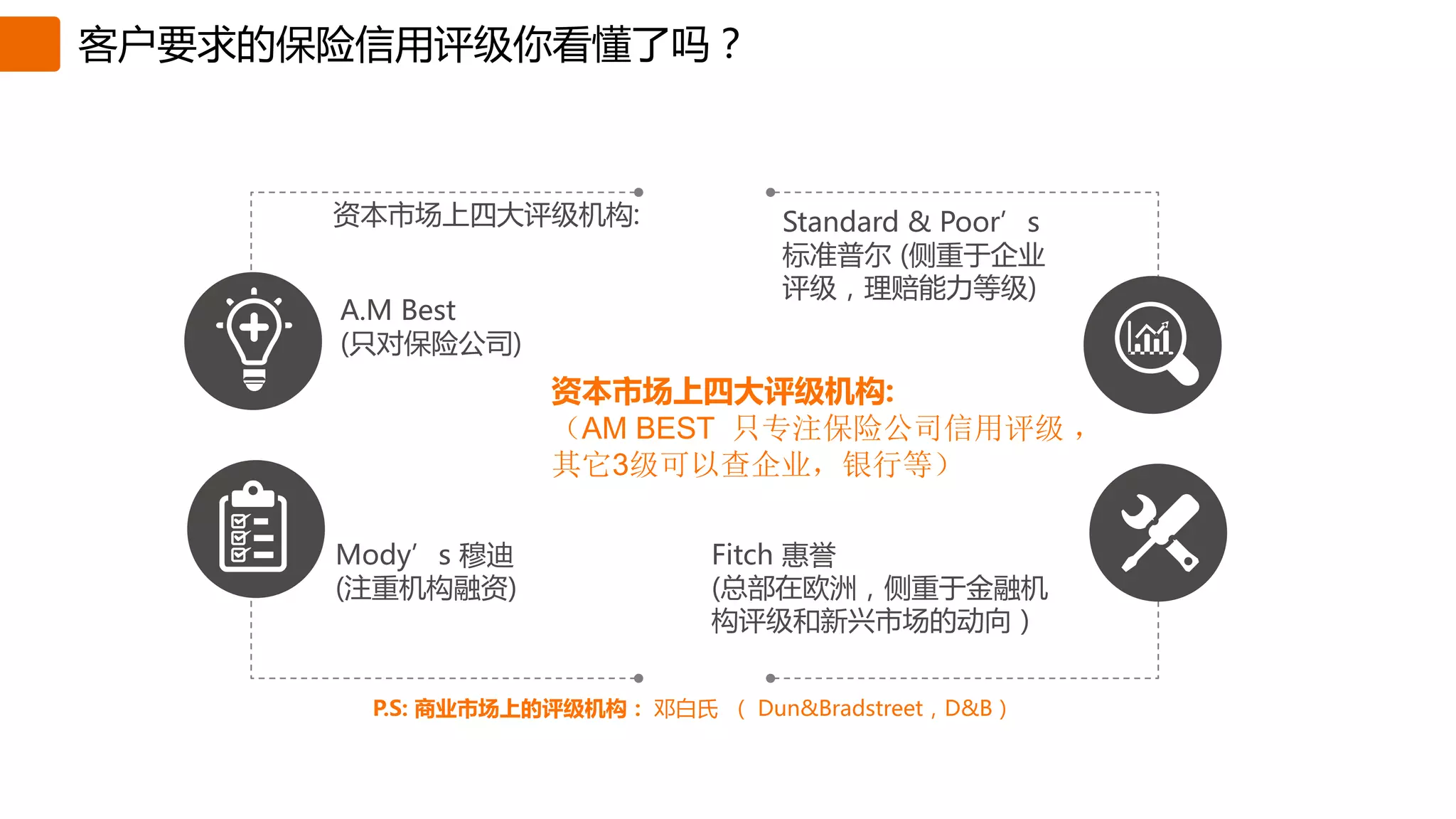 国际信用查询| PPTX