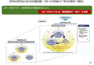 スポーツまちづくり：地域再生計画策定をヒントに
【SPOC研究会における共通認識】 スポーツと地域との “幸せな関係” の創出
スポーツまちづくりには “関連施策の一体化” が必要
10
 