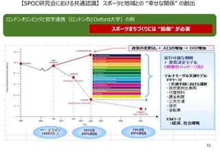 ロンドンオリンピックと官学連携（ロンドン市とOxford大学）の例
【SPOC研究会における共通認識】 スポーツと地域との “幸せな関係” の創出
スポーツまちづくりには “協働” が必要
11
 