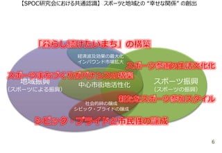 地域振興
（スポーツによる振興）
スポーツ振興
（スポーツの振興）
社会的絆の醸成
シビック・プライドの醸成
中心市街地活性化
経済波及効果の最大化
インバウンド市場拡大
【SPOC研究会における共通認識】 スポーツと地域との “幸せな関係” の創出
6
 