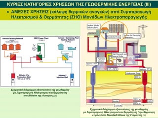 ΚΥΡΙΕΣ ΚΑΤΗΓΟΡΙΕΣ ΧΡΗΣΕΩΝ ΤΗΣ ΓΕΩΘΕΡΜΙΚΗΣ ΕΝΕΡΓΕΙΑΣ (IΙI)
 ΑΜΕΣΕΣ ΧΡΗΣΕΙΣ (κάλυψη θερμικών αναγκών) από Συμπαραγωγή
Ηλεκτρισμού & Θερμότητας (ΣΗΘ) Μονάδων Ηλεκτροπαραγωγής
Σχηματικό διάγραμμα αξιοποίησης της γεωθερμίας
με Συμπαραγωγή Ηλεκτρισμού και Θερμότητας (τηλεθέρμανση
κτιρίων) στο Neustadt-Glewe της Γερμανίας [30]
Σχηματικό διάγραμμα αξιοποίησης της γεωθερμίας
με Συμπαραγωγή Ηλεκτρισμού και Θερμότητας
στο Altheim της Αυστρίας [29]
 