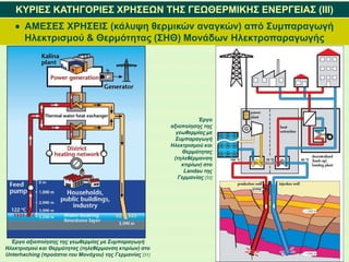 ΚΥΡΙΕΣ ΚΑΤΗΓΟΡΙΕΣ ΧΡΗΣΕΩΝ ΤΗΣ ΓΕΩΘΕΡΜΙΚΗΣ ΕΝΕΡΓΕΙΑΣ (IΙI)
 ΑΜΕΣΕΣ ΧΡΗΣΕΙΣ (κάλυψη θερμικών αναγκών) από Συμπαραγωγή
Ηλεκτρισμού & Θερμότητας (ΣΗΘ) Μονάδων Ηλεκτροπαραγωγής
Έργο αξιοποίησης της γεωθερμίας με Συμπαραγωγή
Ηλεκτρισμού και Θερμότητας (τηλεθέρμανση κτιρίων) στο
Unterhaching (προάστιο του Μονάχου) της Γερμανίας [31]
Έργο
αξιοποίησης της
γεωθερμίας με
Συμπαραγωγή
Ηλεκτρισμού και
Θερμότητας
(τηλεθέρμανση
κτιρίων) στο
Landau της
Γερμανίας [32]
 