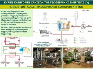 ΚΥΡΙΕΣ ΚΑΤΗΓΟΡΙΕΣ ΧΡΗΣΕΩΝ ΤΗΣ ΓΕΩΘΕΡΜΙΚΗΣ ΕΝΕΡΓΕΙΑΣ (IV)
ΧΡΗΣΗ ΤΩΝ ΓΑΘ ΣΕ ΤΗΛΕΘΕΡΜΑΝΣΗ ΔΙΑΦΟΡΩΝ ΚΤΙΡΙΩΝ
Εκτός από τα μεμονωμένα
συστήματα ΓΑΘ, μεγάλες ΓΑΘ
μπορούν να χρησιμοποιηθούν
ακόμη και για θέρμανση ή και ψύξη
(δροσισμό) κτιρίων συνδεδεμένων
σε δίκτυο τηλεθέρμανσης, σε
τμήματα πόλεων.
Τυπικό διάγραμμα
συστήματος μεγάλης ΓΑΘ
για τηλεθέρμανση [37]
Μεγάλες ΓΑΘ με υψηλή αποδοτικό-
τητα παρέχουν νερά αυξημένης
θερμοκρασίας για δίκτυο τηλε-
θέρμανσης.
Πηγή: [38]
Πηγή: [39, 40] Πηγή: [41]
 