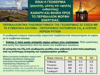 ΠΕΡΙΒΑΛΛΟΝΤΙΚΑ ΠΛΕΟΝΕΚΤΗΜΑΤΑ ΤΗΣ ΓΕΩΘΕΡΜΙΑΣ ΣΕ ΣΧΕΣΗ ΜΕ
ΤΑ ΣΥΜΒΑΤΙΚΑ ΚΑΥΣΙΜΑ - ΠΕΡΙΟΡΙΣΜΟΣ ΕΚΠΟΜΠΩΝ CO2 & ΛΟΙΠΩΝ
ΑΕΡΙΩΝ ΡΥΠΩΝ
Η γεωθερμική ενέργεια παρουσιάζει σημαντικά περιβαλλοντικά πλεονεκτήματα σε σχέση
με τα συμβατικά καύσιμα:
 Σπάνιες ή πολύ μικρές εκπομπές αερίων ρύπων στην ατμόσφαιρα. Πολύ μικρότερες
από αυτές που προκύπτουν από την καύση των συμβατικών καυσίμων.
Μέσες εκπομπές επιβλαβών αερίων από
διάφορες τεχνολογίες παραγωγής
ηλεκτρικής ενέργειας (σε kg/MWh
παραγόμενης ενέργειας) [47]
* Για τη γεωθερμία είναι η μέση τιμή για τις
κλασσικές μονάδες, ενώ οι μονάδες νέας γενιάς
και δυαδικού κύκλου έχουν μηδενικές εκπομπές.
Οι εκπομπές του CO2 από γεωθερμικές μονάδες είναι μηδενικές ή κατά πολύ μικρότερες
από τις αντίστοιχες εκπομπές των ατμοηλεκτρικών μονάδων.
ΕΙΝΑΙ Η ΓΕΩΘΕΡΜΙΑ
(χαμηλής, μέσης και υψηλής
ενθαλπίας)
ΚΑΘΑΡΗ ΚΑΙ ΦΙΛΙΚΗ ΠΡΟΣ
ΤΟ ΠΕΡΙΒΑΛΛΟΝ ΜΟΡΦΗ
ΕΝΕΡΓΕΙΑΣ;Πηγή: [45] Πηγή: [46]
 