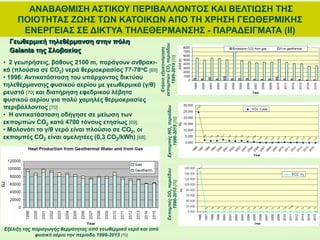 ΑΝΑΒΑΘΜΙΣΗ ΑΣΤΙΚΟΥ ΠΕΡΙΒΑΛΛΟΝΤΟΣ ΚΑΙ ΒΕΛΤΙΩΣΗ ΤΗΣ
ΠΟΙΟΤΗΤΑΣ ΖΩΗΣ ΤΩΝ ΚΑΤΟΙΚΩΝ ΑΠΟ ΤΗ ΧΡΗΣΗ ΓΕΩΘΕΡΜΙΚΗΣ
ΕΝΕΡΓΕΙΑΣ ΣΕ ΔΙΚΤΥΑ ΤΗΛΕΘΕΡΜΑΝΣΗΣ - ΠΑΡΑΔΕΙΓΜΑΤΑ (ΙΙ)
Γεωθερμική τηλεθέρμανση στην πόλη
Galanta της Σλοβακίας
• 2 γεωτρήσεις, βάθους 2100 m, παράγουν ανθρακι-
κά (πλούσια σε CO2) νερά θερμοκρασίας 77-78oC [69]
• 1996: Αντικατάσταση του υπάρχοντος δικτύου
τηλεθέρμανσης φυσικού αερίου με γεωθερμικά (γ/θ)
ρευστά [70] και διατήρηση εφεδρικού λέβητα
φυσικού αερίου για πολύ χαμηλές θερμοκρασίες
περιβάλλοντος [70]
• Η αντικατάσταση οδήγησε σε μείωση των
εκπομπών CO2 κατά 4700 τόνους ετησίως [69].
• Μολονότι το γ/θ νερό είναι πλούσιο σε CO2, οι
εκπομπές CO2 είναι αμελητέες (0,3 CO2/kWh) [68].
Εξέλιξη της παραγωγής θερμότητας από γεωθερμικά νερά και από
φυσικό αέριο την περίοδο 1999-2015 [70]
Ετήσιαεξοικονόμηση
εκπομπώνCO2περιόδου
1999-2015[70]
ΕκπομπέςNOxπεριόδου
1996-2015[70]
ΕκπομπέςSO2περιόδου
1996-2015[70]
 