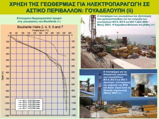 Επιλεγμένα θερμοκρασιακά προφίλ
στις γεωτρήσεις του Bouillante [91]
Η πλατφόρμα των γεωτρήσεων και εξοπλισμός
που χρησιμοποιήθηκε για την ανόρυξη των
γεωτρήσεων BO-5, ΒO-6 και BO-7 (Δεκ 2000 -
Μάιος 2001). Η Καραϊβική θάλασσα στο βάθος [91]
Η πλατφόρμα για τις
διατρητικές εργασίες
των γεωτρήσεων
BO-5, BO-6 και BO-7.
Αριστερά: λεπτομέρειες
της κεφαλής της BO6
και δεξιά: ατμοί κατά τη
δοκιμής παραγωγής
(Μάιος 2001) [91]
ΧΡΗΣΗ ΤΗΣ ΓΕΩΘΕΡΜΙΑΣ ΓΙΑ ΗΛΕΚΤΡΟΠΑΡΑΓΩΓΗ ΣΕ
ΑΣΤΙΚΟ ΠΕΡΙΒΑΛΛΟΝ: ΓΟΥΑΔΕΛΟΥΠΗ (ii)
 