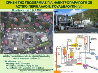 Bouillante Unit 1 (4,7 MW)
Σχηματική άποψη της μονάδας (4,7 MW) [91]
Bouillante 1 [91]
- Μονάδας διπλής εκτόνωσης
- Ονομαστική Ηλεκτρική Ισχύς: 4,7 MW
- Τροφοδοσία από 1 γεώτρηση (350 m βάθος)
ΧΡΗΣΗ ΤΗΣ ΓΕΩΘΕΡΜΙΑΣ ΓΙΑ ΗΛΕΚΤΡΟΠΑΡΑΓΩΓΗ ΣΕ
ΑΣΤΙΚΟ ΠΕΡΙΒΑΛΛΟΝ: ΓΟΥΑΔΕΛΟΥΠΗ (vi)
Πηγή: [92]
Αεροφωτογραφία της μονάδας ηλεκτροπαραγωγής και της γύρω
περιοχής. Υπάρχουν γείτονες που ζουν κοντά στις εγκαταστάσεις
χωρίς να έχουν κάποιο πρόβλημα [92].
Πηγή: [91]
 