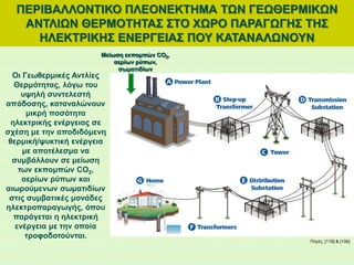 Οι Γεωθερμικές Αντλίες
Θερμότητας, λόγω του
υψηλή συντελεστή
απόδοσης, καταναλώνουν
μικρή ποσότητα
ηλεκτρικής ενέργειας σε
σχέση με την αποδιδόμενη
θερμική/ψυκτική ενέργεια
με αποτέλεσμα να
συμβάλλουν σε μείωση
των εκπομπών CO2,
αερίων ρύπων και
αιωρούμενων σωματιδίων
στις συμβατικές μονάδες
ηλεκτροπαραγωγής, όπου
παράγεται η ηλεκτρική
ενέργεια με την οποία
τροφοδοτούνται.
ΠΕΡΙΒΑΛΛΟΝΤΙΚΟ ΠΛΕΟΝΕΚΤΗΜΑ ΤΩΝ ΓΕΩΘΕΡΜΙΚΩΝ
ΑΝΤΛΙΩΝ ΘΕΡΜΟΤΗΤΑΣ ΣΤΟ ΧΩΡΟ ΠΑΡΑΓΩΓΗΣ ΤΗΣ
ΗΛΕΚΤΡΙΚΗΣ ΕΝΕΡΓΕΙΑΣ ΠΟΥ ΚΑΤΑΝΑΛΩΝΟΥΝ
Πηγές: [118] & [106]
Μείωση εκπομπών CO2,
αερίων ρύπων,
σωματιδίων
 