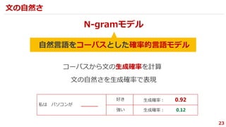 23
自然言語をコーパスとした確率的言語モデル
文の自然さ
N-gramモデル
コーパスから文の生成確率を計算
文の自然さを生成確率で表現
私は パソコンが ＿＿＿＿
好き
強い
生成確率： 0.92
生成確率： 0.12
 
