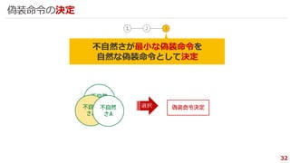 32
1 2 3
不自然さが最小な偽装命令を
自然な偽装命令として決定
偽装命令の決定
選択
 