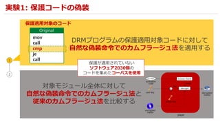 実験1: 保護コードの偽装
1
2
保護適用対象のコード
Original
mov
call
cmp
je
call
DRMプログラムの保護適用対象コードに対して
自然な偽装命令でのカムフラージュ法を適用する
対象モジュール全体に対して
自然な偽装命令でのカムフラージュ法と
従来のカムフラージュ法を比較する
保護が適用されていない
ソフトウェア2030個の
コードを集めたコーパスを使用
 