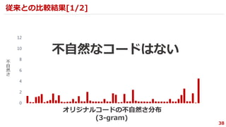 オリジナルコードの不自然さ分布
(3-gram)
38
従来との比較結果[1/2]
0
2
4
6
8
10
12
不自然なコードはない
不
自
然
さ
 