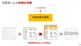 5
1 2 3
攻撃対象の発見
3つの攻撃手順
攻撃者による攻撃の手順
1000 AB 10 CF 23 31
1001 3F 3A 3B 10 0A
1002 FF 1A 3C D3 3F
1003 C3 34 10 FA FF
1004 CD EF EE 01 10
1005 AB 93 01 3A D0
1006 CC 30 E2 DD 60
mov %ebp, %eax
nop
mov %eax, $10
cmp $10, %ebp
je L10
mov %ebp, %exx
jmp
1000 AB 10 CF 23 31
1001 3F 3A 3B 10 0A
1002 FF 1A 3C D3 3F
1003 C3 34 10 FA FF
1004 CD EF EE 01 10
1005 AB 93 01 3A D0
1006 CC 30 E2 DD 60
1000 AB 10 CF 23 31
1001 3F 3A 3B 10 0A
1002 FF 1A 3C D3 3F
1003 C3 34 10 FA FF
1004 CD EF EE 01 10
1005 AB 93 01 3A D0
1006 CC 30 E2 DD 60
mov %ebp, %eax
nop
mov %eax, $10
cmp $10, %ebp
je L10
mov %ebp, %exx
jmp
mov %ebp, %eax
nop
mov %eax, $10
cmp $10, %ebp
je L10
mov %ebp, %exx
jmp
mov %ebp, %eax
nop
mov %eax, $10
cmp $10, %ebp
je L10
mov %ebp, %exx
jmp
mov %ebp, %eax
nop
mov %eax, $10
cmp $10, %ebp
je L10
mov %ebp, %exx
jmp
mov %ebp, %eax
nop
mov %eax, $10
cmp $10, %ebp
je L10
mov %ebp, %exx
jmp
mov %ebp, %eax
nop
mov %eax, $10
cmp $10, %ebp
je L10
mov %ebp, %exx
jmp
秘密情報が含まれている可能性大
 