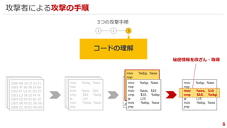 6
1 2 3
コードの理解
3つの攻撃手順
攻撃者による攻撃の手順
1000 AB 10 CF 23 31
1001 3F 3A 3B 10 0A
1002 FF 1A 3C D3 3F
1003 C3 34 10 FA FF
1004 CD EF EE 01 10
1005 AB 93 01 3A D0
1006 CC 30 E2 DD 60
mov %ebp, %eax
nop
mov %eax, $10
cmp $10, %ebp
je L10
mov %ebp, %exx
jmp
1000 AB 10 CF 23 31
1001 3F 3A 3B 10 0A
1002 FF 1A 3C D3 3F
1003 C3 34 10 FA FF
1004 CD EF EE 01 10
1005 AB 93 01 3A D0
1006 CC 30 E2 DD 60
1000 AB 10 CF 23 31
1001 3F 3A 3B 10 0A
1002 FF 1A 3C D3 3F
1003 C3 34 10 FA FF
1004 CD EF EE 01 10
1005 AB 93 01 3A D0
1006 CC 30 E2 DD 60
mov %ebp, %eax
nop
mov %eax, $10
cmp $10, %ebp
je L10
mov %ebp, %exx
jmp
mov %ebp, %eax
nop
mov %eax, $10
cmp $10, %ebp
je L10
mov %ebp, %exx
jmp
mov %ebp, %eax
nop
mov %eax, $10
cmp $10, %ebp
je L10
mov %ebp, %exx
jmp
mov %ebp, %eax
nop
mov %eax, $10
cmp $10, %ebp
je L10
mov %ebp, %exx
jmp
mov %ebp, %eax
nop
mov %eax, $10
cmp $10, %ebp
je L10
mov %ebp, %exx
jmp
mov %ebp, %eax
nop
mov %eax, $10
cmp $10, %ebp
je L10
mov %ebp, %exx
jmp
秘密情報を改ざん・取得
 