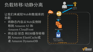 零到千万可扩展架构 AWS Architecture Overview | PDF