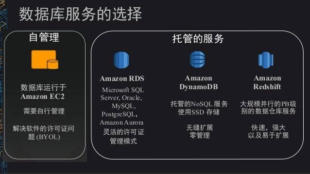 零到千万可扩展架构aws Architecture Overview