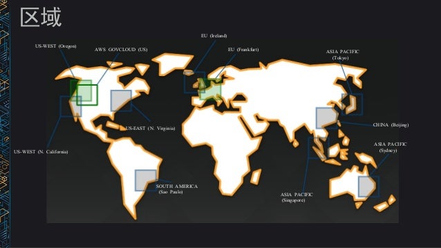 零到千万可扩展架构aws Architecture Overview