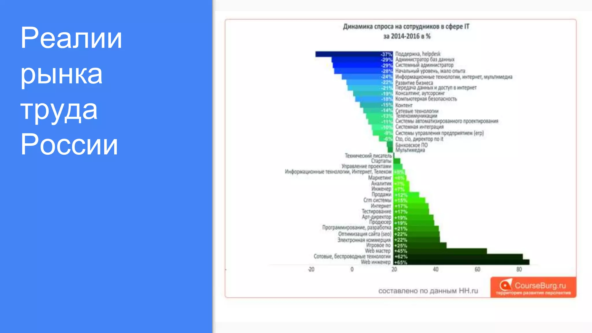 Реалии
рынка
труда
России
 