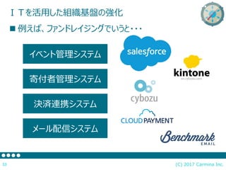ＩＴを活用した組織基盤の強化
(C) 2017 Carmina Inc.10
 例えば、ファンドレイジングでいうと・・・
イベント管理システム
寄付者管理システム
決済連携システム
メール配信システム
 