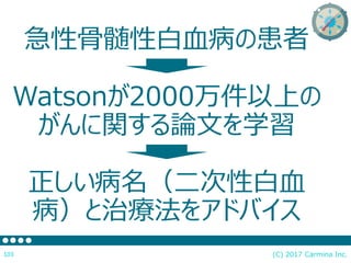 (C) 2017 Carmina Inc.103
急性骨髄性白血病の患者
Watsonが2000万件以上の
がんに関する論文を学習
正しい病名（二次性白血
病）と治療法をアドバイス
 