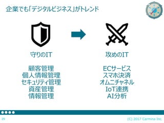 (C) 2017 Carmina Inc.29
企業でも「デジタルビジネス」がトレンド
守りのIT
顧客管理
個人情報管理
セキュリティ管理
資産管理
情報管理
攻めのIT
ECサービス
スマホ決済
オムニチャネル
IoT連携
AI分析
 