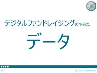 デジタルファンドレイジングのキモは、
データ
(C) 2017 Carmina Inc.31
 