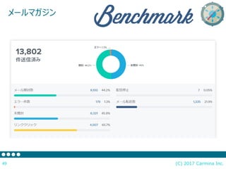 (C) 2017 Carmina Inc.49
メールマガジン
 