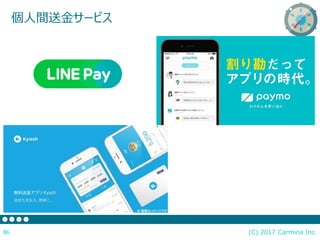 (C) 2017 Carmina Inc.86
個人間送金サービス
 