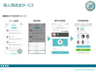 (C) 2017 Carmina Inc.87
個人間送金サービス
 