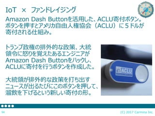 (C) 2017 Carmina Inc.94
IoT × ファンドレイジング
Amazon Dash Buttonを活用した、ACLU寄付ボタン。
ボタンを押すとアメリカ自由人権協会（ACLU）に５ドルが
寄付される仕組み。
トランプ政権の排外的な政策、大統
領令に怒りを覚えたあるエンジニアが
Amazon Dash Buttonをハックし、
ACLUに寄付を行うボタンを作成した。
大統領が排外的な政策を打ち出す
ニュースが出るたびにこのボタンを押して、
溜飲を下げるという新しい寄付の形。
 
