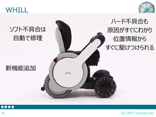 (C) 2017 Carmina Inc.95
WHILL
ソフト不具合は
自動で修理
ハード不具合も
原因がすぐにわかり
位置情報から
すぐに駆けつけられる
新機能追加
 