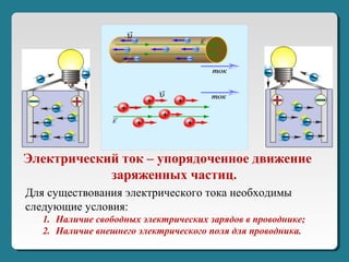 Электрический ток – упорядоченное движение
заряженных частиц.
Для существования электрического тока необходимы
следующие условия:
1. Наличие свободных электрических зарядов в проводнике;
2. Наличие внешнего электрического поля для проводника.
 