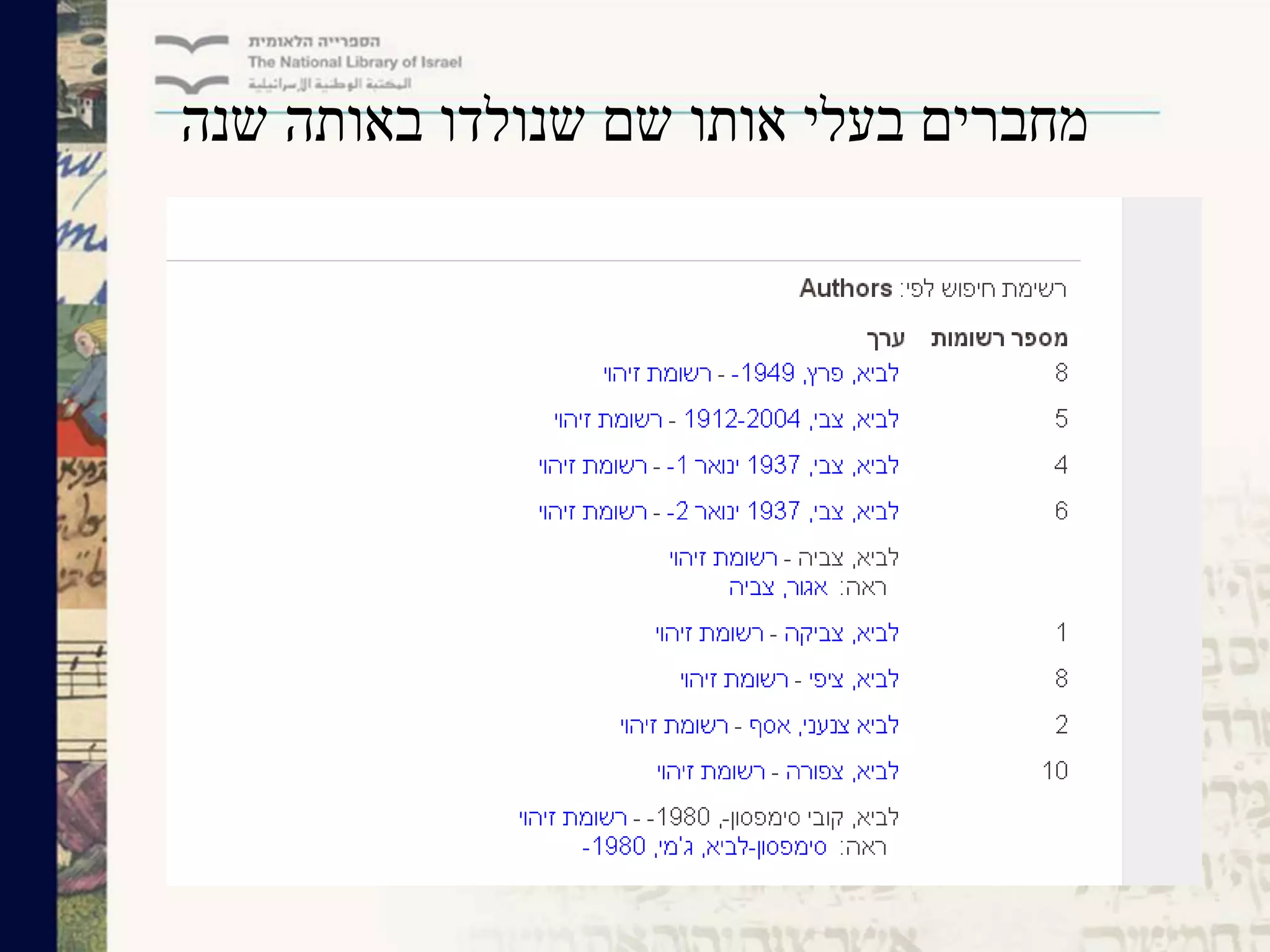 ‫שנה‬ ‫באותה‬ ‫שנולדו‬ ‫שם‬ ‫אותו‬ ‫בעלי‬ ‫מחברים‬
 