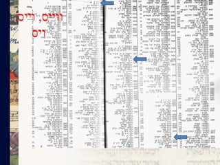 ‫ווייס‬,‫וייס‬,
‫ויס‬
 