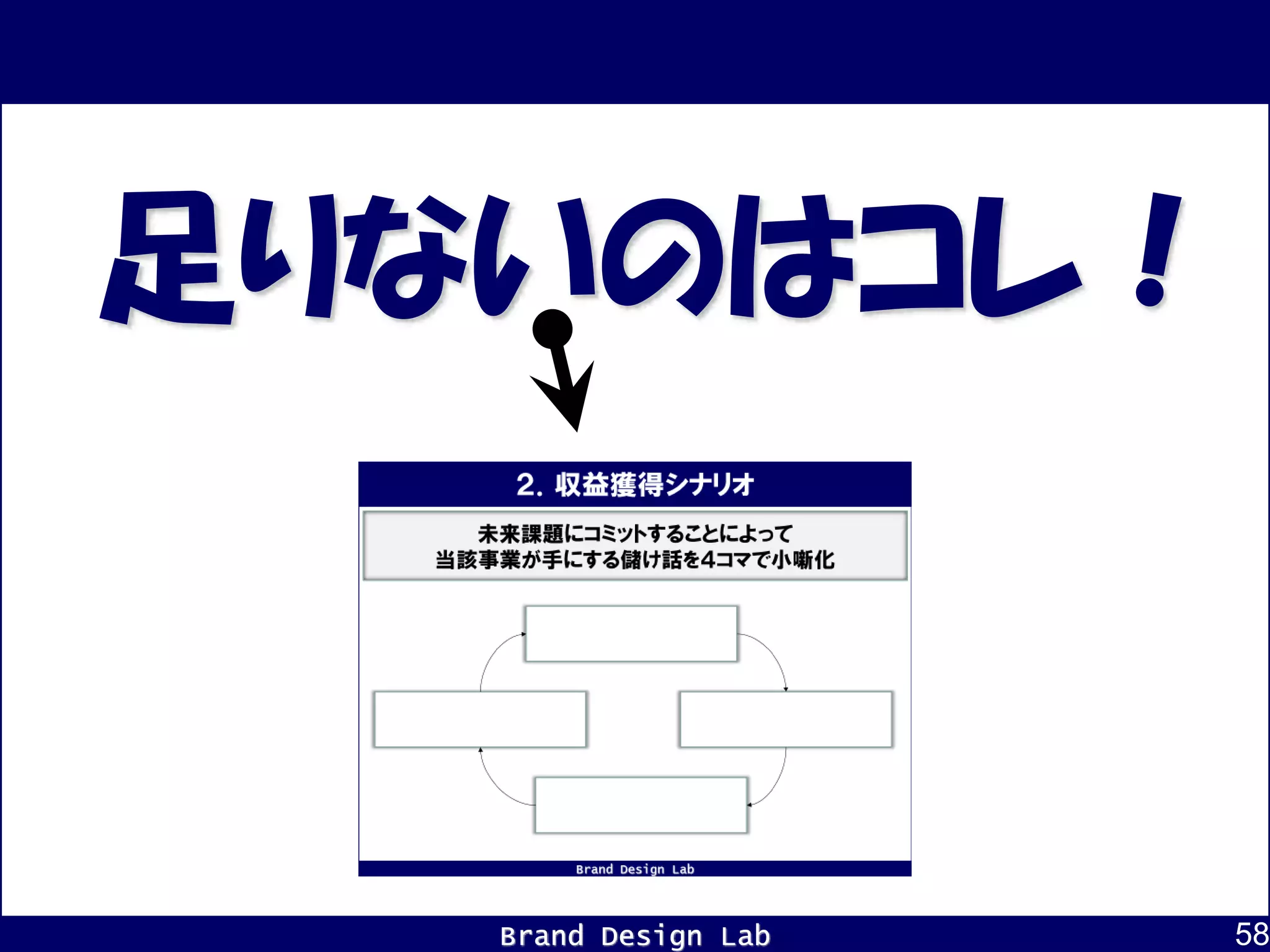 Brand Design Lab 58
足りないのはコレ！
 