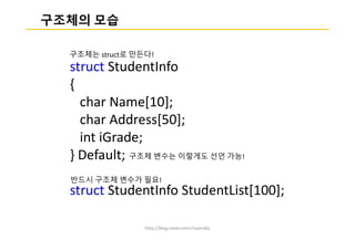 http://blog.naver.com/ruvendix
구조체의 모습
struct StudentInfo
{
char Name[10];
char Address[50];
int iGrade;
} Default;
struct StudentInfo StudentList[100];
구조체는 struct로 만든다!
반드시 구조체 변수가 필요!
구조체 변수는 이렇게도 선언 가능!
 