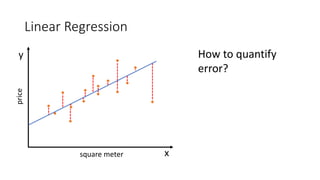 Linear Regression
x
y How to quantify
error?
square meter
price
 