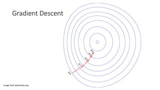 Gradient Descent
Image from wikimedia.org
 