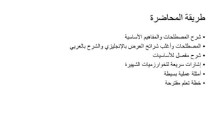 ‫اﻟﻤﺤﺎﺿﺮة‬ ‫طﺮﯾﻘﺔ‬
•‫اﻷﺳﺎﺳﯾﺔ‬ ‫واﻟﻣﻔﺎھﯾم‬ ‫اﻟﻣﺻطﻠﺣﺎت‬ ‫ﺷرح‬
•‫ﺑﺎﻟﻌرﺑﻲ‬ ‫واﻟﺷرح‬ ‫ﺑﺎﻹﻧﺟﻠﯾزي‬ ‫اﻟﻌرض‬ ‫ﺷراﺋﺢ‬ ‫وأﻏﻠب‬ ‫اﻟﻣﺻطﻠﺣﺎت‬
•‫ﻟﻸﺳﺎﺳﯾﺎت‬ ‫ﻣﻔﺻل‬ ‫ﺷرح‬
•‫اﻟﺷﮭﯾرة‬ ‫ﻟﻠﺧوارزﻣﯾﺎت‬ ‫ﺳرﯾﻌﺔ‬ ‫إﺷﺎرات‬
•‫ﺑﺳﯾطﺔ‬ ‫ﻋﻣﻠﯾﺔ‬ ‫أﻣﺛﻠﺔ‬
•‫ﻣﻘﺗرﺣﺔ‬ ‫ﺗﻌﻠم‬ ‫ﺧطﺔ‬
 