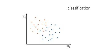 classification
x1
x2
 