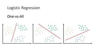 Logistic Regression
One-vs-All
 