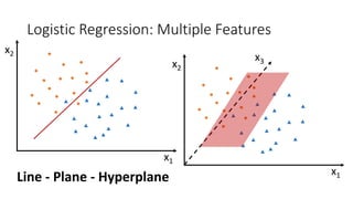 Logistic Regression: Multiple Features
x1
x2
x1
x2
x3
Line - Plane - Hyperplane
 