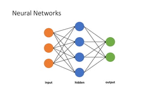Neural Networks
input hidden output
 
