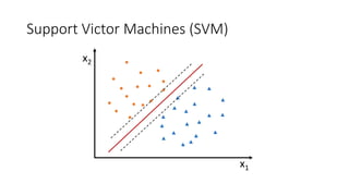 Support Victor Machines (SVM)
x1
x2
 