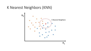 K Nearest Neighbors (KNN)
x1
x2
?
5 Nearest Neighbors
 