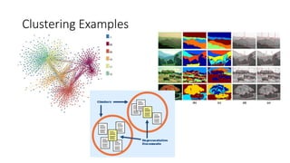 Clustering Examples
 